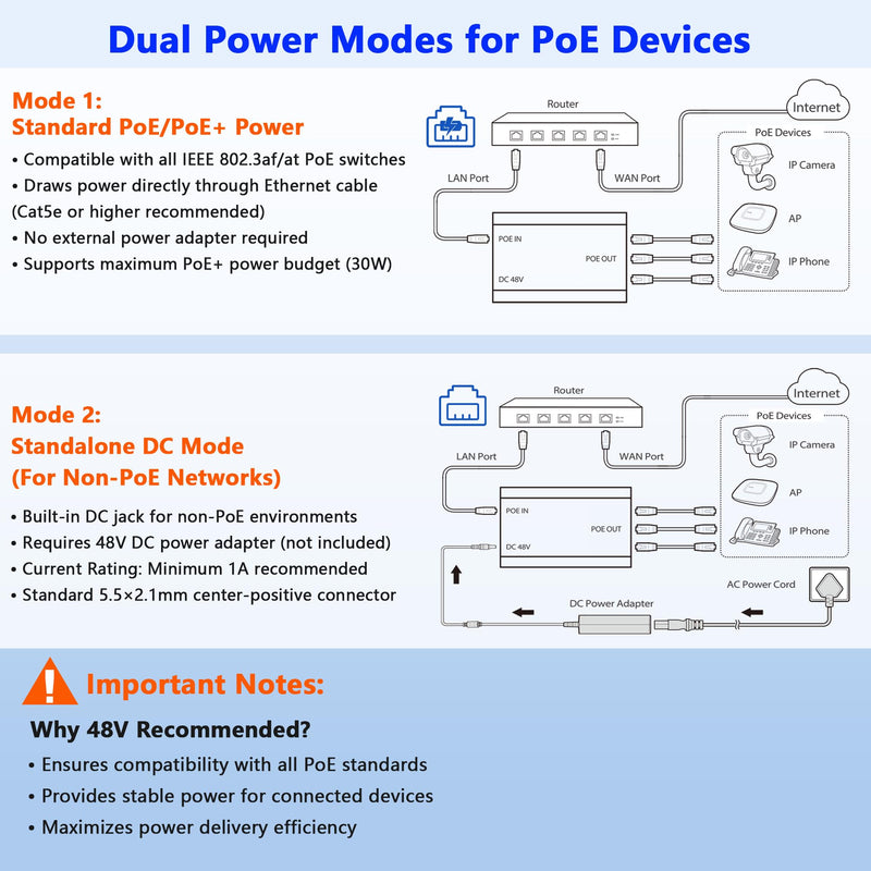 PoE Splitter 1 in 3 Out, Gigabit 3 Port PoE Switch, IEEE 802.3at/af Compliant, 30W per Port Power Over Ethernet Hub for IP Cameras/Access Points/VoIP Phones (328 Ft), Network Hub for Cat5e/6/7/8 Cable 1 to 3