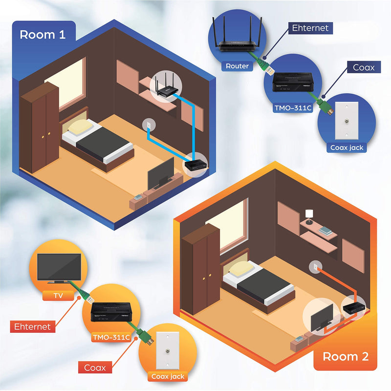 TRENDnet Ethernet Over Coax Adapter, Backward Compatible with MoCA 2.0, Gigabit LAN Port, Supports Net Throughput Up to 1Gbps, Supports Up to 16 Nodes On One Network, Black, TMO-311C Single Adapter