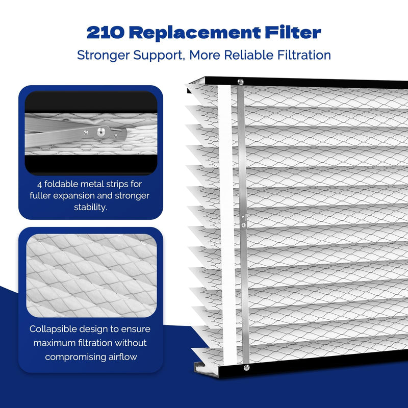 2-Pack 210 Replacement Filter Compatible with AprilAire Whole House Air Purifiers, Models 1210, 1620, 2210, 2216, 3210, 4200, MERV 11 Air Purifiers, Size:20x25x4(Actual size:21.18x24.8x4.02in) 2-Pack 210