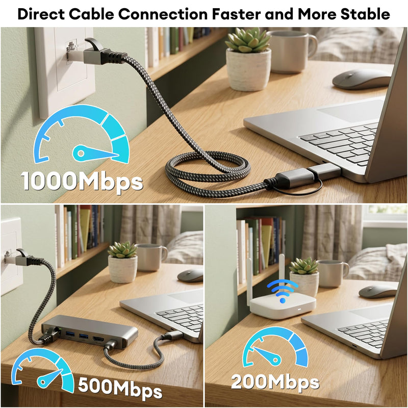 Molltto USB 3.0 to Ethernet Adapter Cable 25FT, USB C & USB A 2 in 1 | Flat Braided Gigabit RJ45 Network Cord for Laptop, PC, Tablet, Smartphone, Thunderbolt 4/3, Not for Charging