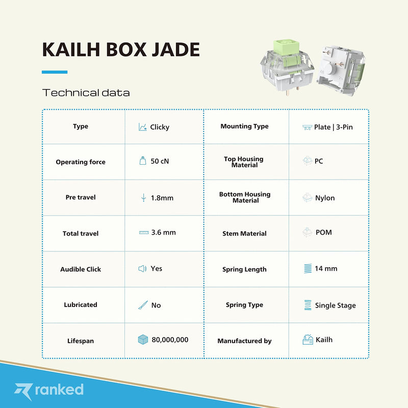 Ranked Kailh Box Key Switches for Mechanical Gaming Keyboards | Plate Mounted (Kailh Box Jade, 65 Pcs) Kailh Box Jade