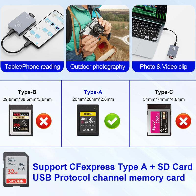 CFexpress Type A/SD Dual Slot Card Reader USB C, 10Gpbs USB3.2 Gen 2, Compatible with CFexpress Type A Card/SD Memory Card, Aluminum CFexpress Memory Card Adapter with USB C to USB C/USB A Cable