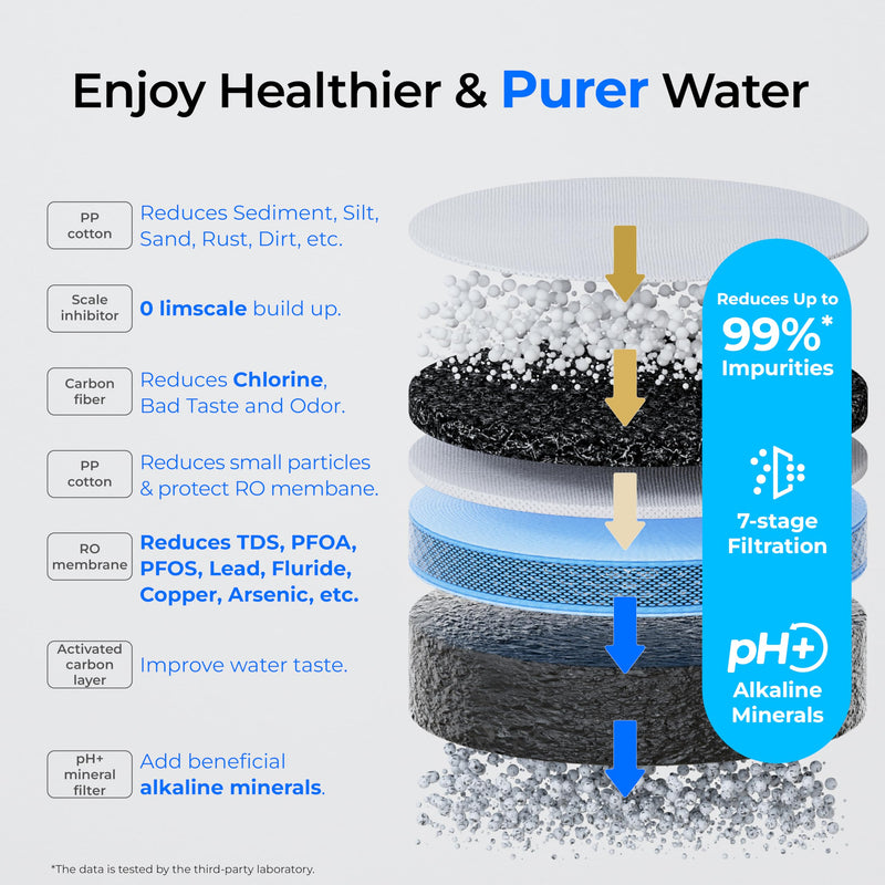 Waterdrop C1RFG Filter for C1SL Countertop RO System, 12-month Lifetime