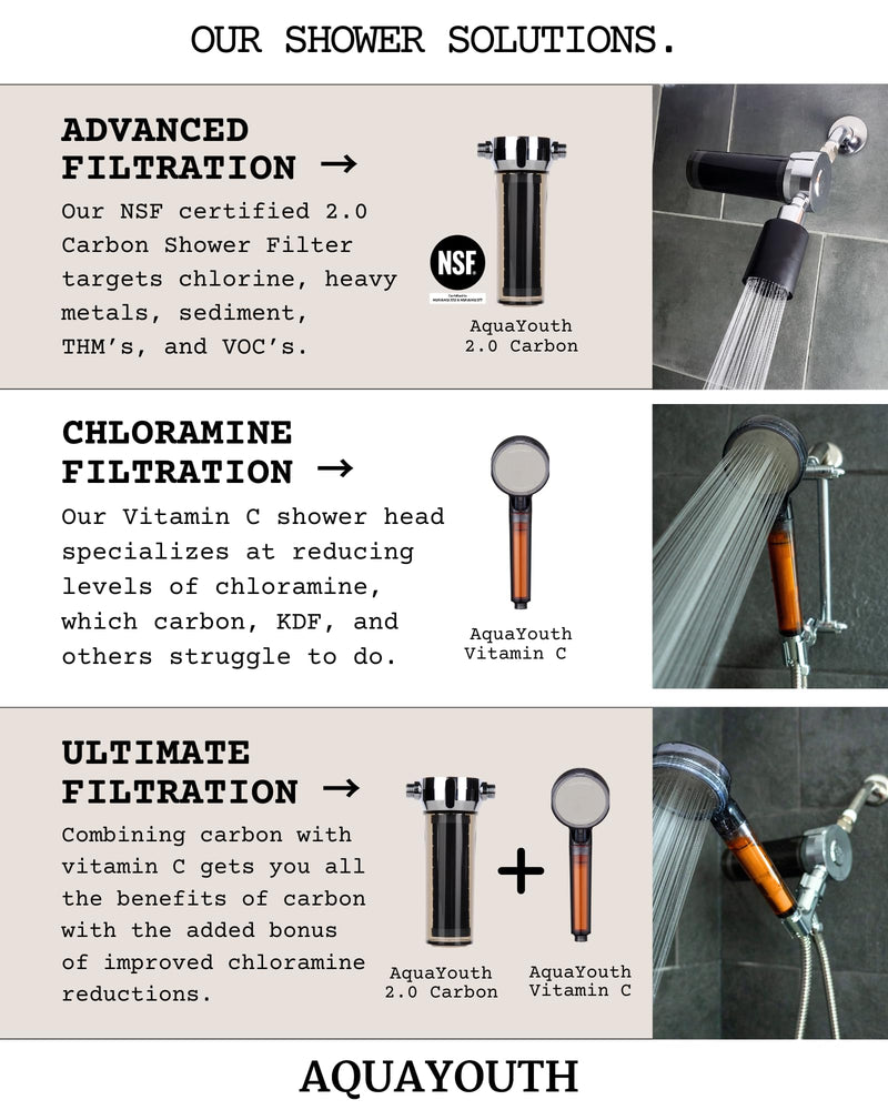 AquaYouth Vitamin C Handheld Shower Head | Built-in Vitamin C + Ceramic Balls Reduces Chlorine & Chloramine, While Improving Skin and Hair Health
