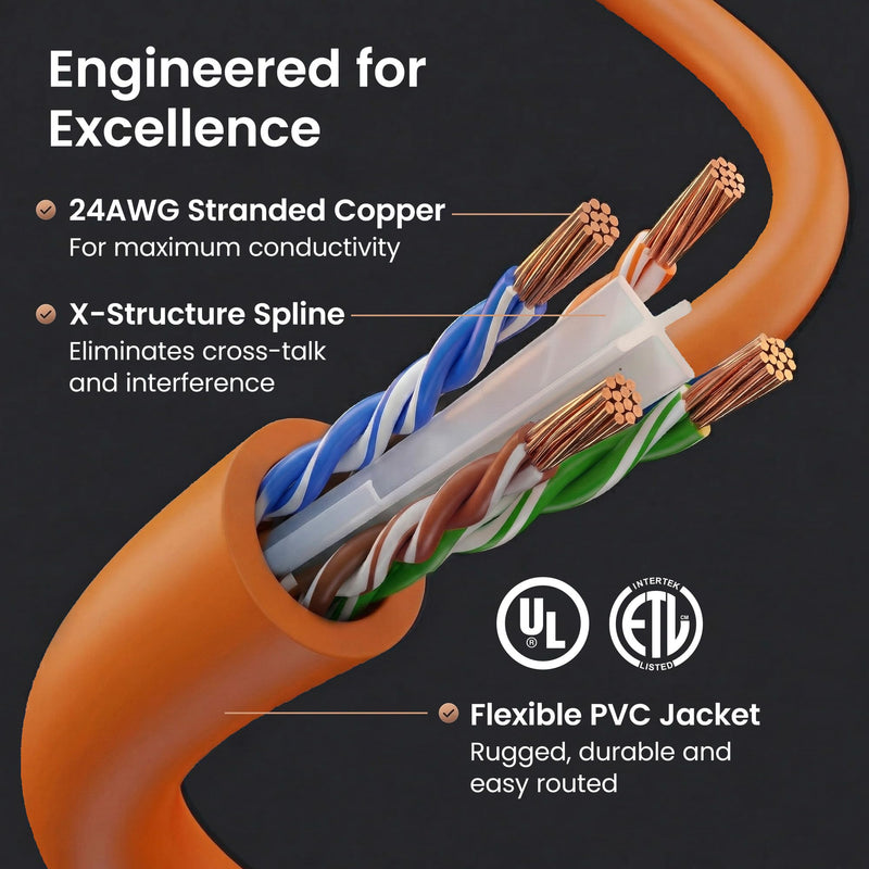 GEARit Cat 6 Ethernet Patch Cable 7 ft Orange (10 Pack) Cat6 Patch Cables 7ft Orange/Ethernet Patch Cable, 10Gbps 550MHz 24AWG Pure Copper, Snagless, Gold Plated RJ45 for Router, Server, Router, PC