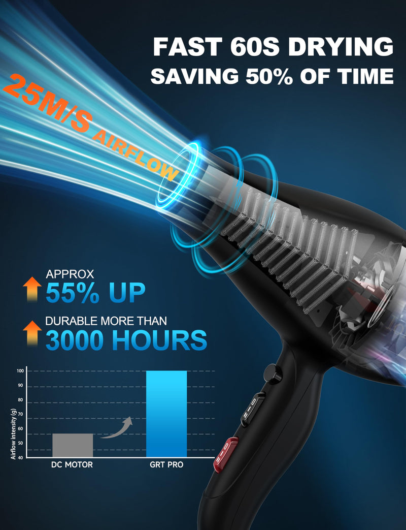 Professional Hair Dryer 2400W Ionic Hairdryer AC Motor 40 Million Negative Ions with 1 Diffuser & 1 Nozzle Accessories, Overheating Protection 2 Speeds 3 Heat Settings for Women Men Home Salon