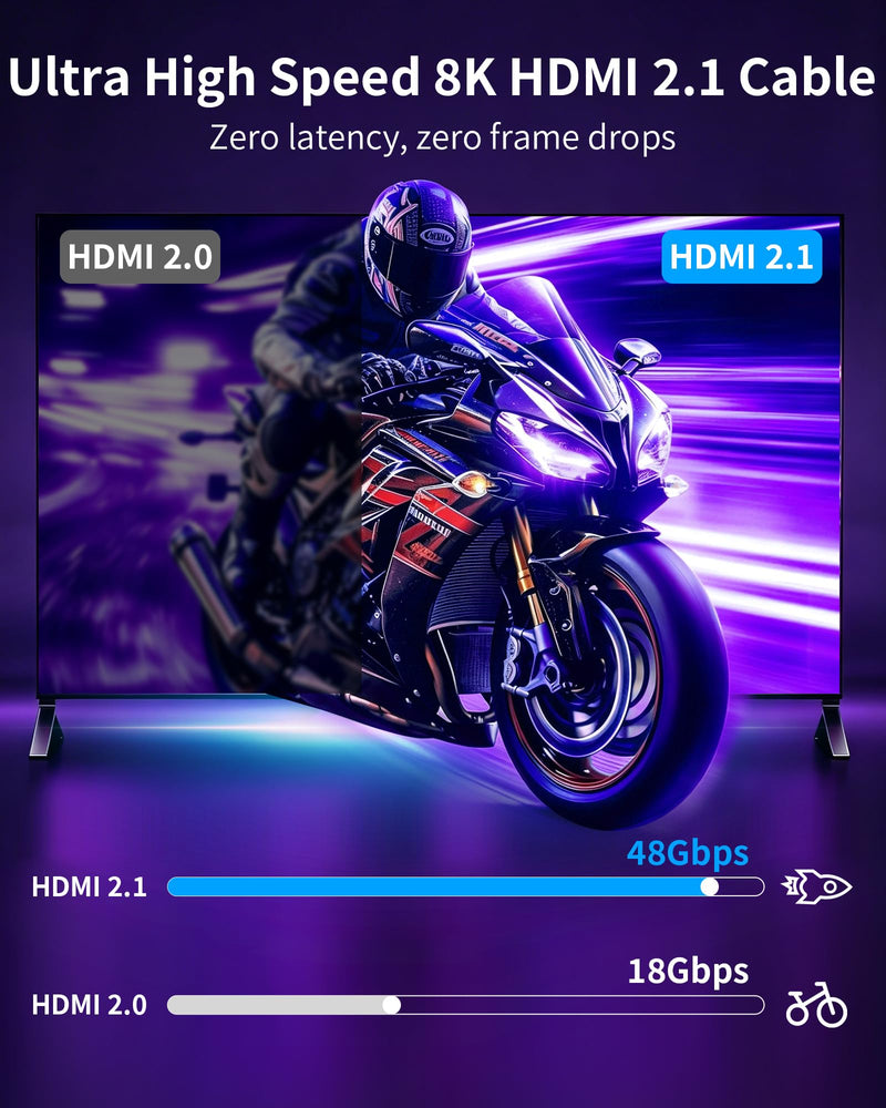 Fiber Optic HDMI Cable 50ft, 8K Long Active HDMI 2.1 Cable 48Gbps Ultra High Speed Braided 8K@60Hz 4K@120Hz, Dynamic HDR, eARC, HDCP 2.2&2.3, 3D, for Laptop, PC, PS5, Xbox, HDTV, Projectorr, Monitor 50 Feet