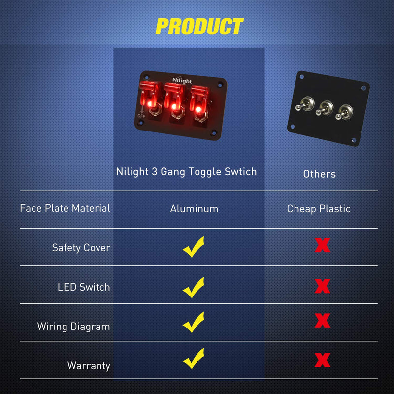 Nilight 3 Gang Toggle Switch 12V Rocker Switch Panel with LED Light and Flip Cover Heavy-Duty ON/Off Switch Plate 3 Pin SPST，2 Years Warranty Red 3 Gang