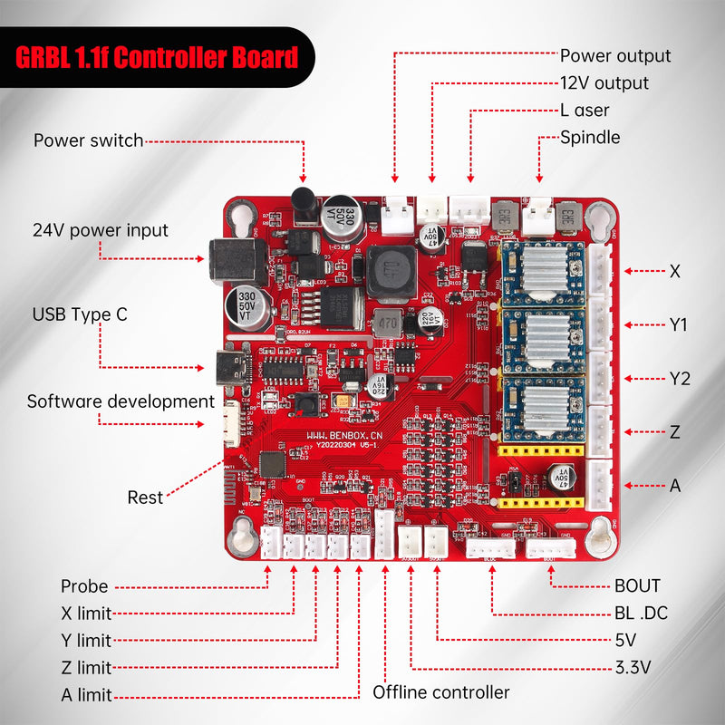 RATTMMOTOR CNC Controller Board 4 Axis GRBL Controller Board USB Port 12-24VDC CNC Router Engraving Machine Driver for DIY Mini CNC Wood Router Machine Red