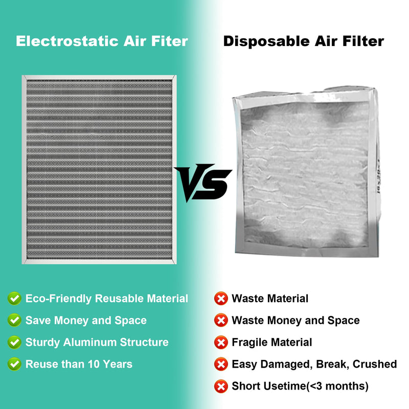 (2 Pack) 20x25x1 Reusable Air Filter, Washable Filter, Electrostatic, MERV 8, Lasts a Lifetime-HVAC AC Furnace Systems Air Filter (Actual Size: 19.75x24.65x0.82Inch)