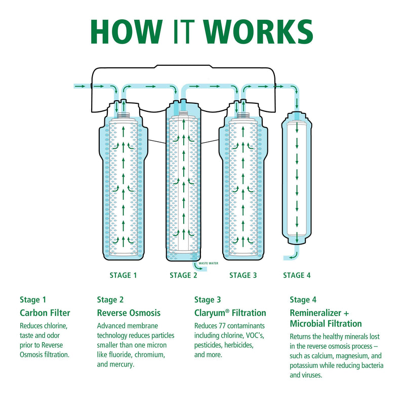 Reverse Osmosis Membrane Replacement for the AO-US-RO-MB-4000 - Not Compatible with SmartFlow Systems