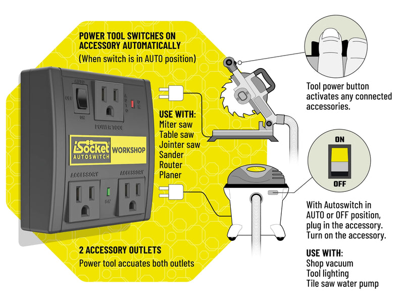 Automatic Vacuum Switch for 2 Power Tools, Auto/On/Off Mode, Delay Shut Off Shop Vac, Ideal for Dust Collectors, Workshops, and contruction worksites