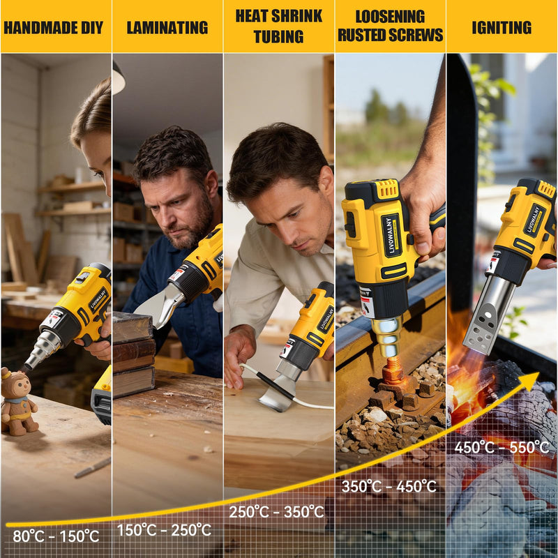 LIVOWALNY Cordless Heat Gun Compatible with Dewalt 20v Battery (Tool Only), 350W Fast Heating Soldering Hot Air Gun 122℉-1022℉ Variable Temperature Control with 5 Nozzles for DIY Craft, Shrink Tubing HeatPro Core Yellow -De