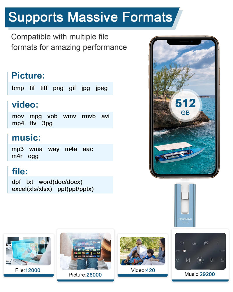 USB Flash Drive 512GB, Photo Stick Memory External Data Storage Thumb Drive Compatible for Phone, Pad, Android, PC and More Devices (Blue) Blue