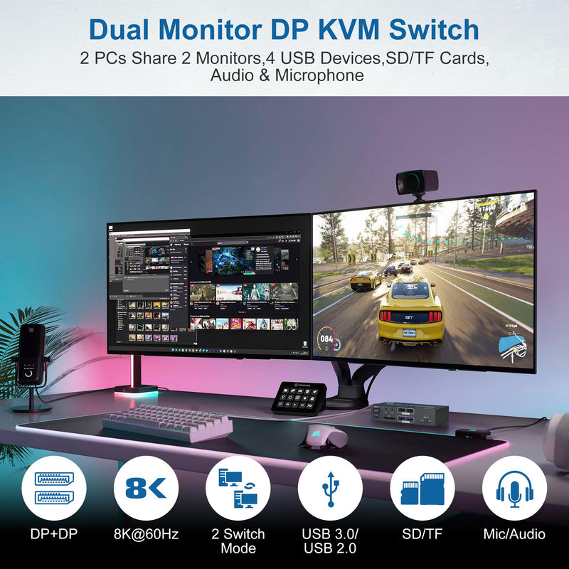 8K@60Hz Displayport KVM Switch 2 Monitors 2 Computers, 4K@120Hz USB 3.0 KVM Switch Displayport with Audio Microphone Output and 4 USB Ports, SD/TF Slots, Displayport KVM Support Extended & Copy Mode