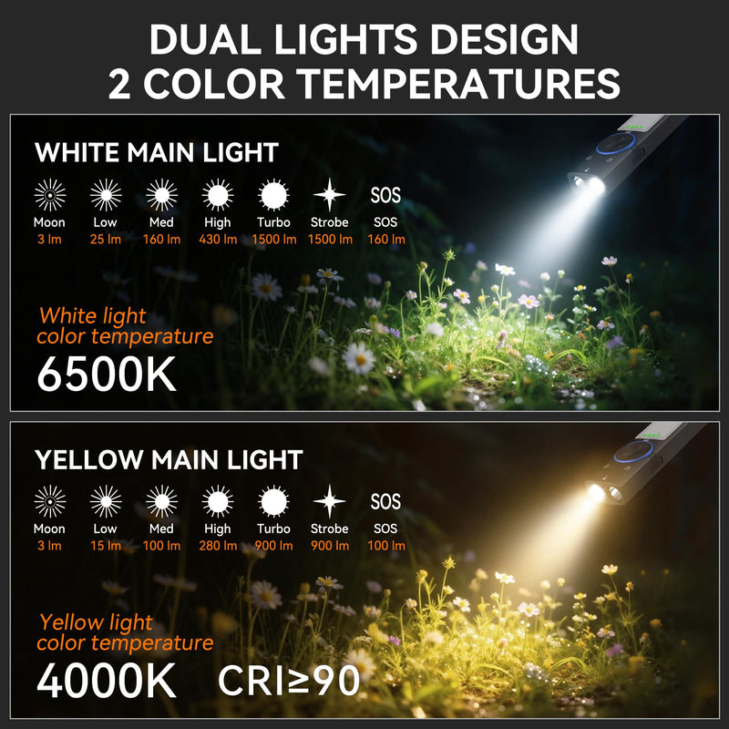 YC8005 4-in-1 2000 Lumens EDC Flat Flashlight Rechargeable, Pocket Light with Red Beam, UV, Yellow and White Light LED Combo, Magnet & COB, for Outdoor, Emergency, Camping YC8005-Black