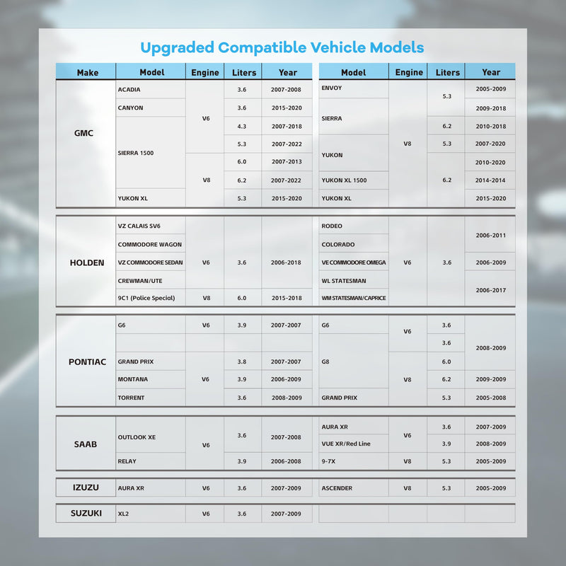 Active Fuel Management AFM/DFM Disable Device, Compatible with GM V8 V6 Engine