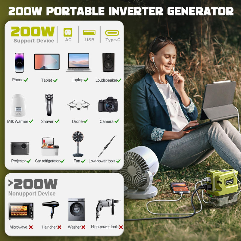 200W Real Power Inverter Compatible with Ryobi 18V, DC 18V to AC 110-120V Battery Inverter, LIVOWALNY Power Station Generator, Charger Adapter Battery Powered Outlet with 2 USB & 1 Type-C & 1 AC No Battery For Ryobi 18V