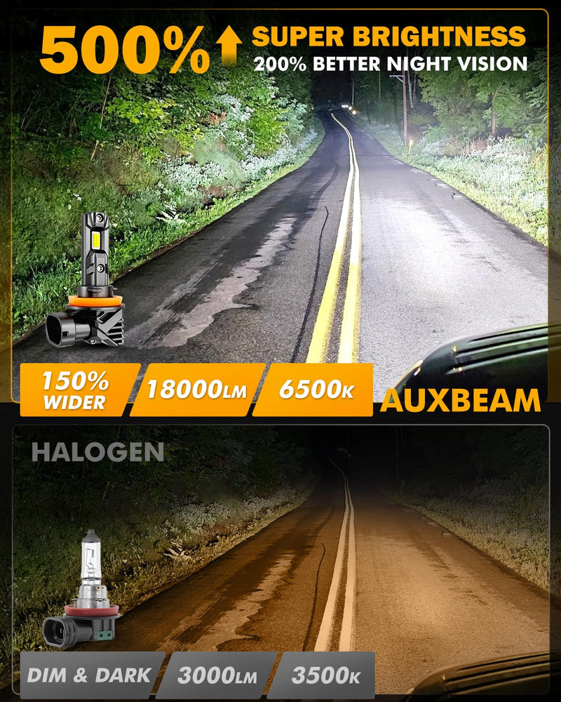 Auxbeam H11 H9 H8 Fog Light, 18000LM 6500K White Super Bright Fog Lights For Off-road Vehicle, Plug and Play H11/H8/H9