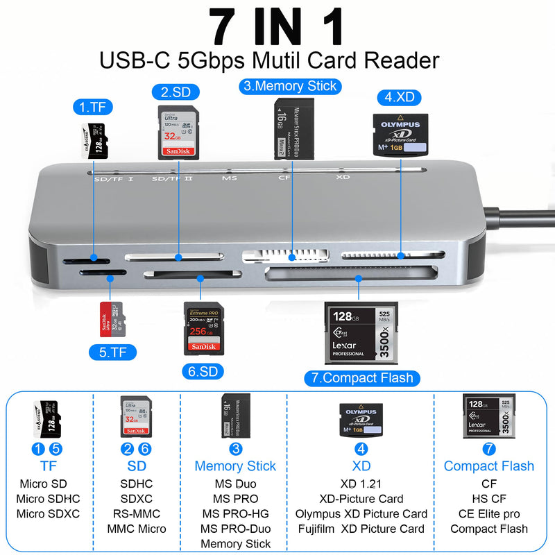 Memory Stick Pro Duo Card Reader, 7 in1 Memory Stick Pro Duo Adapter USB C for SD/TF/CF/XD/MS, Multi Card Reader for Camera, Game Trail Camera, Phone, Tablet, Laptop, Android