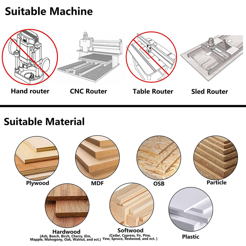 SpeTool CNC Spoilboard Surfacing Router Bit 1/2 Shank 2 Inch Cutting Diameter, Slab Flatting Router Bit Carbide Insert Planing Bit Wood Bottom Cleaning 3 wing carbide insert bit ATS coated