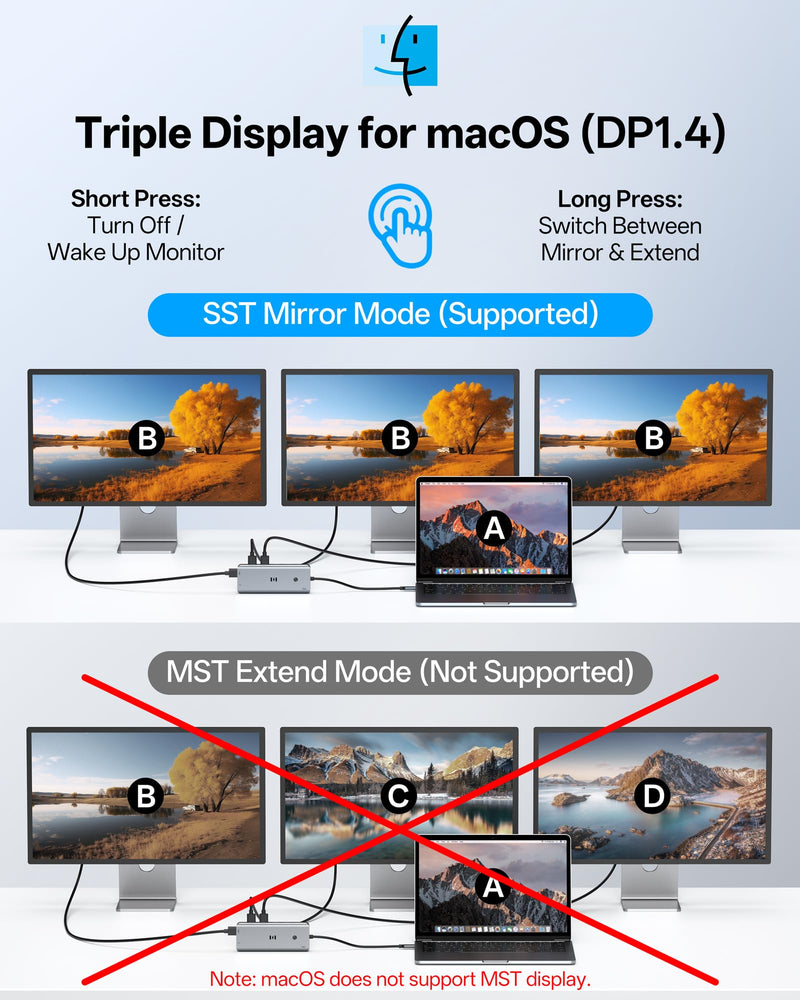 Selore USB C Docking Station 3 Monitors 3 HDMI 13-in-1 Laptop Hub | Triple HDMI, 10Gbps USB A/C 3.1, 100W PD Charging, Gigabit Ethernet, SD/microSD Reader for Windows Laptops Dell/HP/Lenovo 13-in-1 3 HDMI