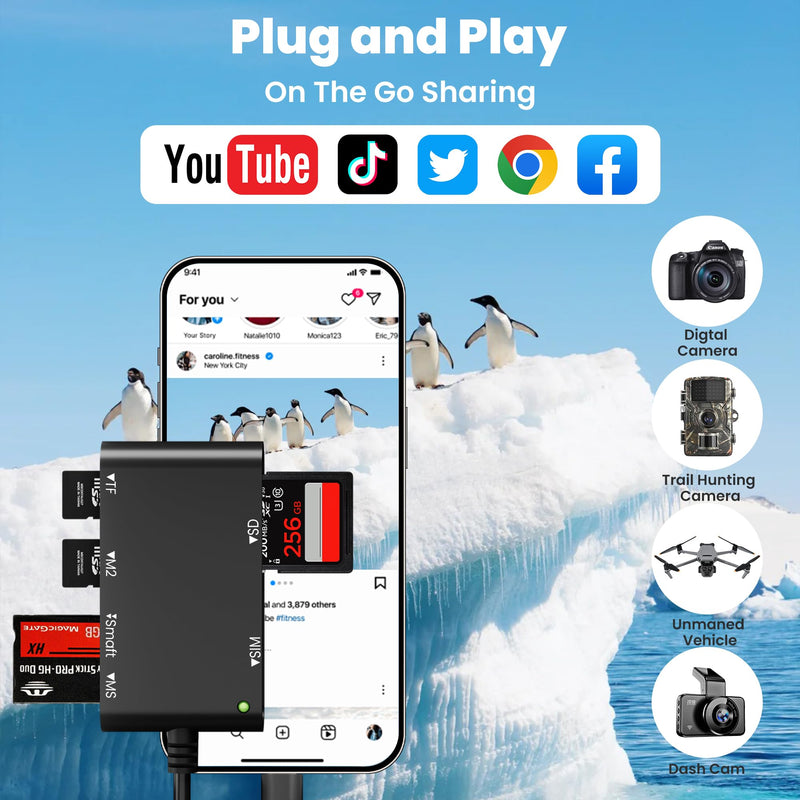 7 in 3 SIM Card Reader, Smart Card Reader with USB C/USB A/Lightning, Military CAC & PIV Card Reader, SD/TF/M2/IC/MMC/Memory Stick Pro Duo Adapter for iPhone/Windows/Mac/Linux/Computer