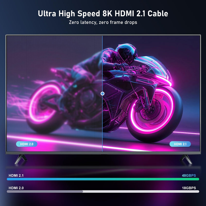 8K Fiber Optic HDMI 2.1 Cable 50ft, High Speed Fiber HDMI Cord 48Gbps, Long Active HDMI Cable, 48Gbps, 8K@60Hz 4K@120Hz, Dynamic HDR, eARC, HDCP 2.2&2.3, 3D, for PC, Monitor, PS5, PS4, Xbox, HDTV 50 Feet