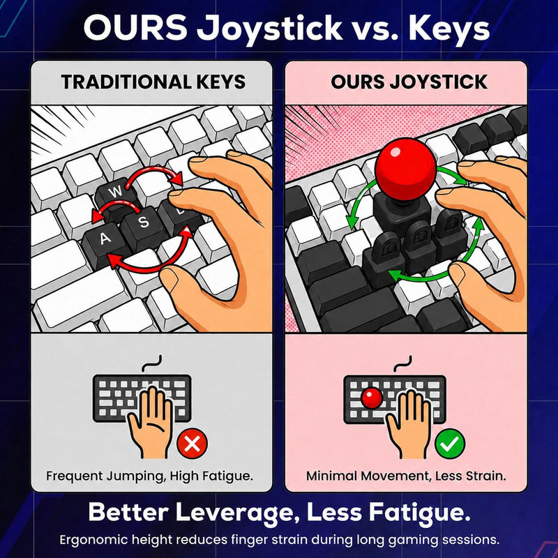 Arcade Joystick Keycaps Full Functional 4-Way Mech Keyboard Controller, Magnetic Quick-Release Switch (WASD B Set) Black-Red