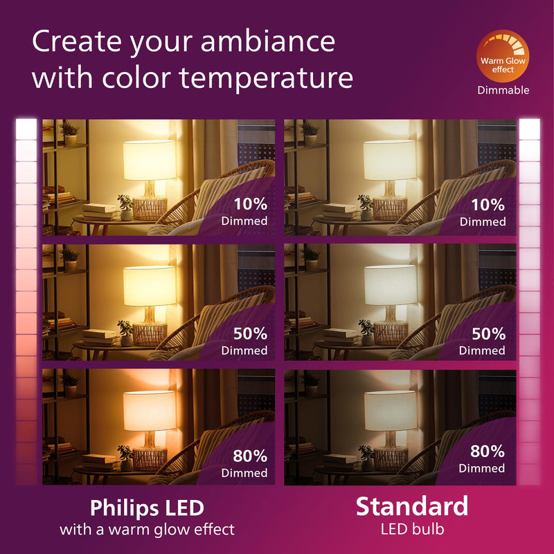 Philips LED 100W A19 8-Pack Ultra Definition (2700K) 1500 Lumen (11.5W = 100W) Dimmable Frosted Flicker-Free Light Bulbs Soft White (2700k) 4 Pack