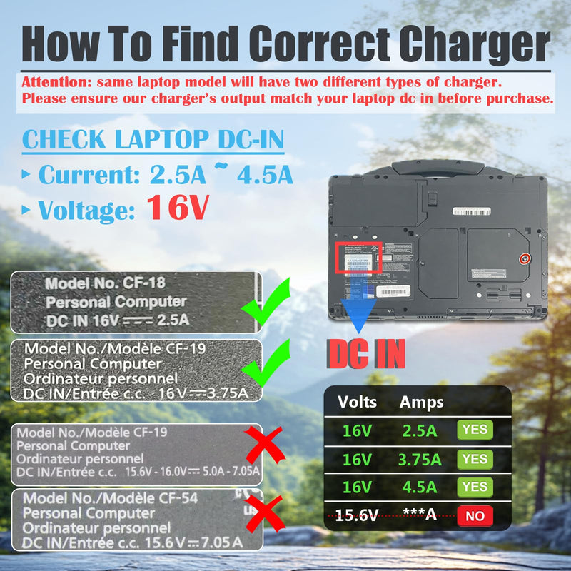16V Charger Compatible with Panasonic-Toughbook CF-20 CF-C2 CF-18 FZ-G1 PC | Fit for Toughbook Laptop AC Adapter 72W, 5.5mm Tip, FZ-A2 FZ-A3 FZ-B2 FZ-M1 CF-19 CF-H1 CF-H2 CF-W8 CF-T8 CF-T7 CF-T5 CF-T2