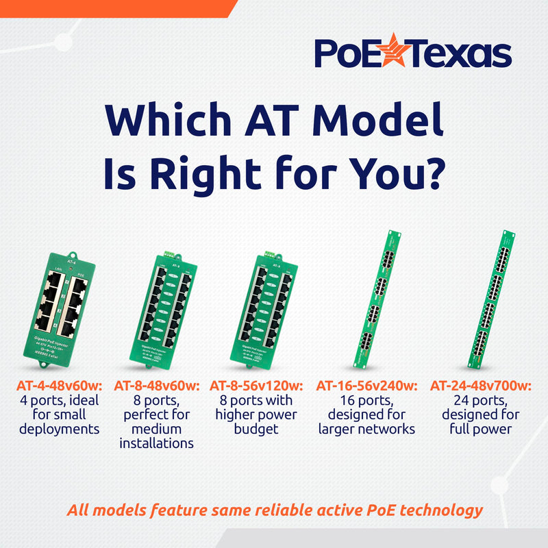 PoE Texas 4 Port PoE Active Mode A Injector with 48V 60W Power Supply - Add PoE+ to Any Switch or Router - 802.3at/af Compliant PoE Midspan for WiFi Access Points, IP Cameras, VoIP Phones