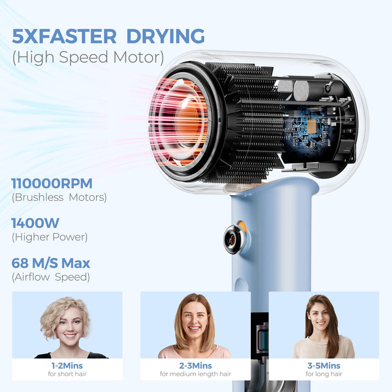  [AUSTRALIA] - High Speed Ionic Hair Dryer, 200 Million Negative Ionic & 50 Million Positive Ionic Hairdryer, 110,000 RPM Blow Dryer Fast Drying, Low Noise Travel Hairdryers for Women and Men, Blue (Blue)