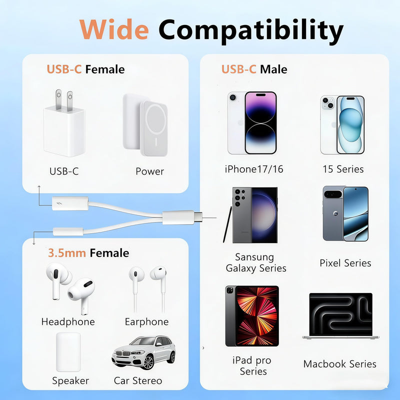2 in 1 Usbc Splitter Aux and Charging Bundle [USB-c Splitter & USB C to 3.5mm Jack and Charger],PD 60W Fast Charging and Hi-Fi Audio,for iPhone 15 16 17/iPad Pro/Galaxy/Pixel 2 Style usb c splitter kit