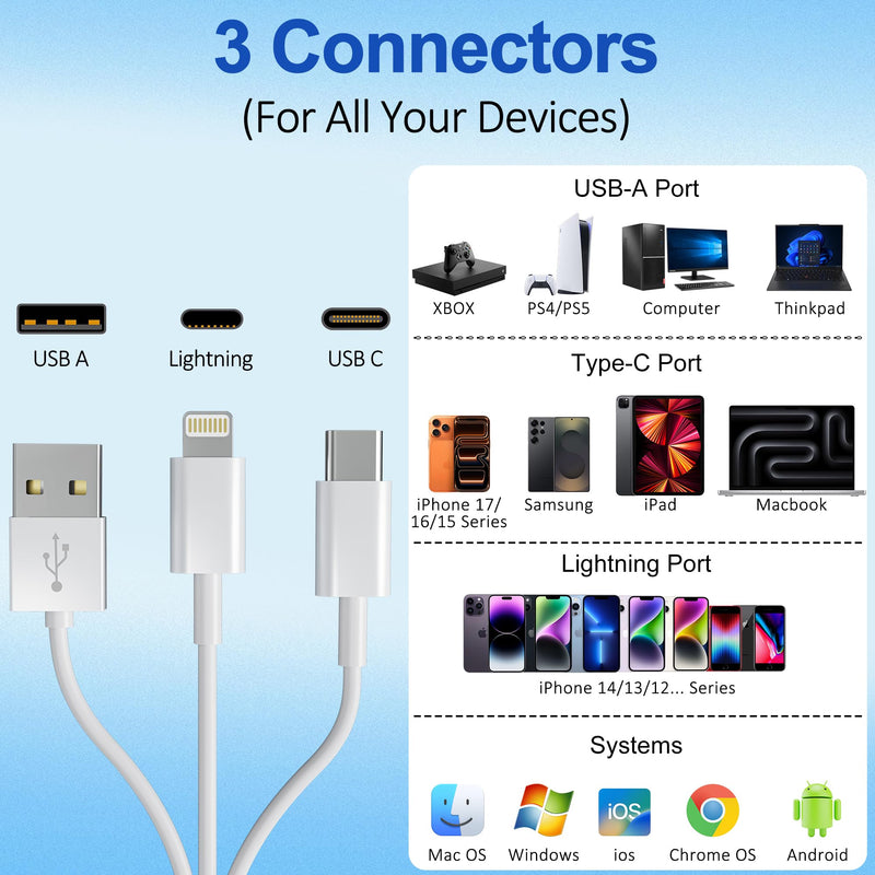 4 in 1 SD Card Reader for iPhone,USB-C/Lightning/USB-A,OTG Adapter,Fast Photo Transfer from Digital Camera SD/TF Card to Phone,SD/Micro SD Card Adapter for iPhone,iPad,Android,USB Flash Drive