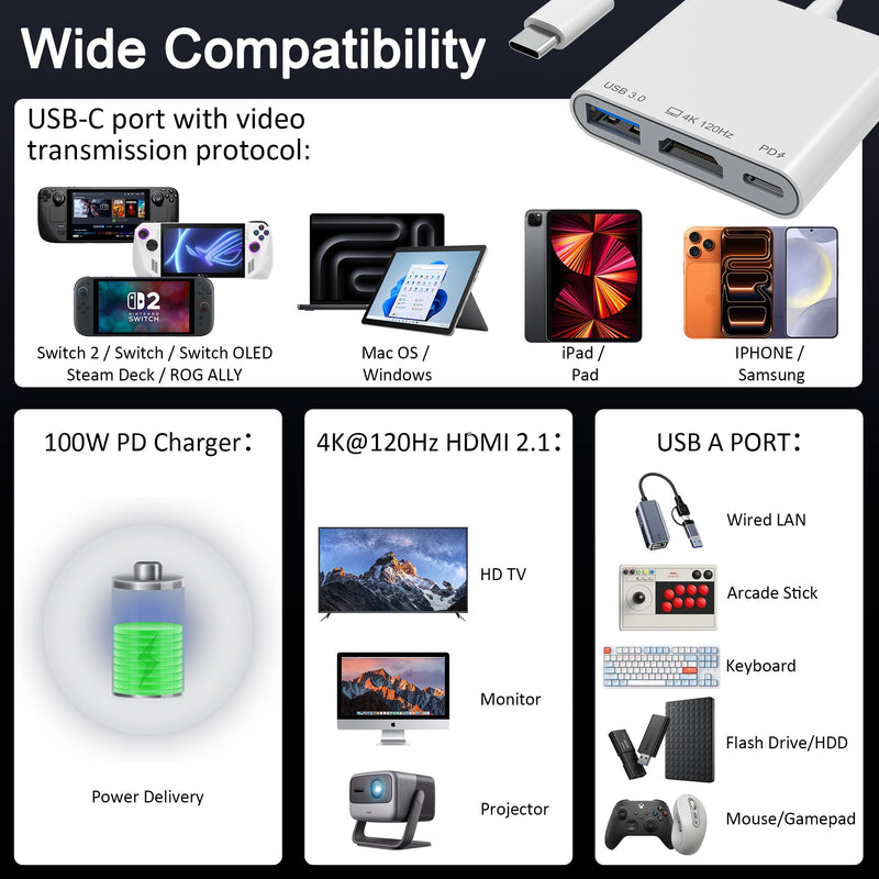 USB-C to HDMI Adapter for iPhone 15/16/17 to TV, 4K@120Hz Ultra HD Display with HDMI 2.1, 100W PD Charging & USB Port, Travel Adapter for MacBook/iPad/Samsung Galaxy/Switch 2