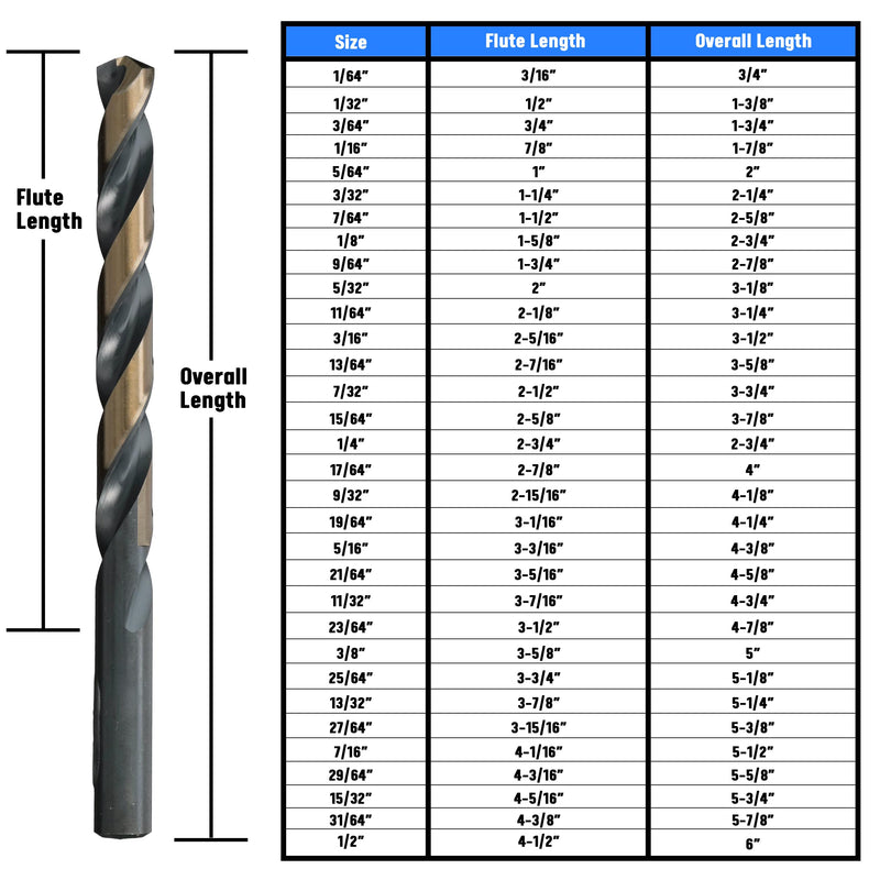 Drill America - KFD1/2P6 1/2" High Speed Steel Black & Gold KFD Split Point Drill Bit (Pack of 6), KFD Series 1/2 in