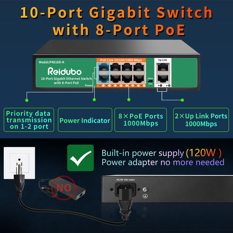 8 Port Gigabit PoE Switch with 2 Gigabit Uplink,1000Mbps PoE Ethernet Unmanaged Network Switch,120W, Plug & Play, VLAN, Suitable for Access Point-AP and PoE Surveillance Camera 10 port | 8*POE+(1000Mbps) (120w)