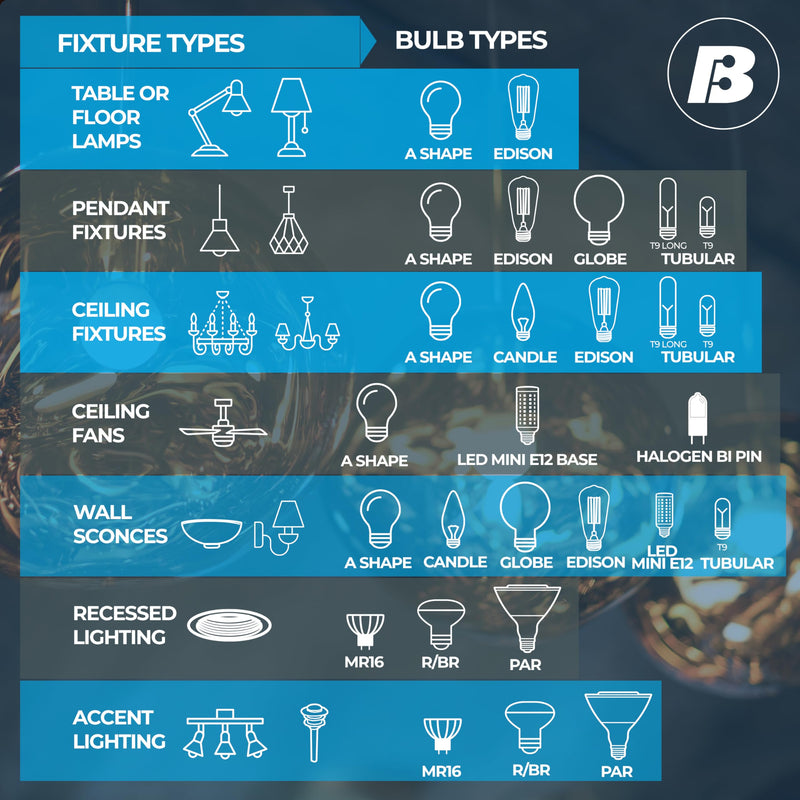 Bulbrite Pack of 12 Item 774235 A19 LED Bulb, 9W, 60W Equiv., Dimmable, 3000K, E26 Base, 120V Soft White Light, A-Type Bulb