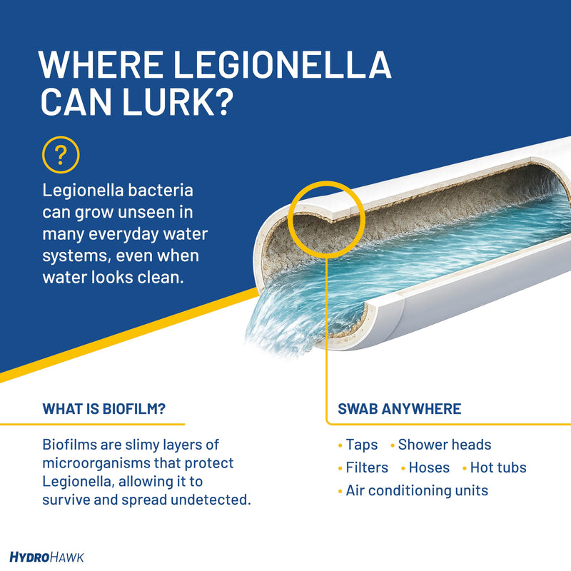 Legionella Swab Test for Water Outlets - Single-Use Legionella Testing Kit for Legionella pneumophila SG1. Water Testing Kits for Pools, Hot Tubs, Shower Heads, Taps & Hoses