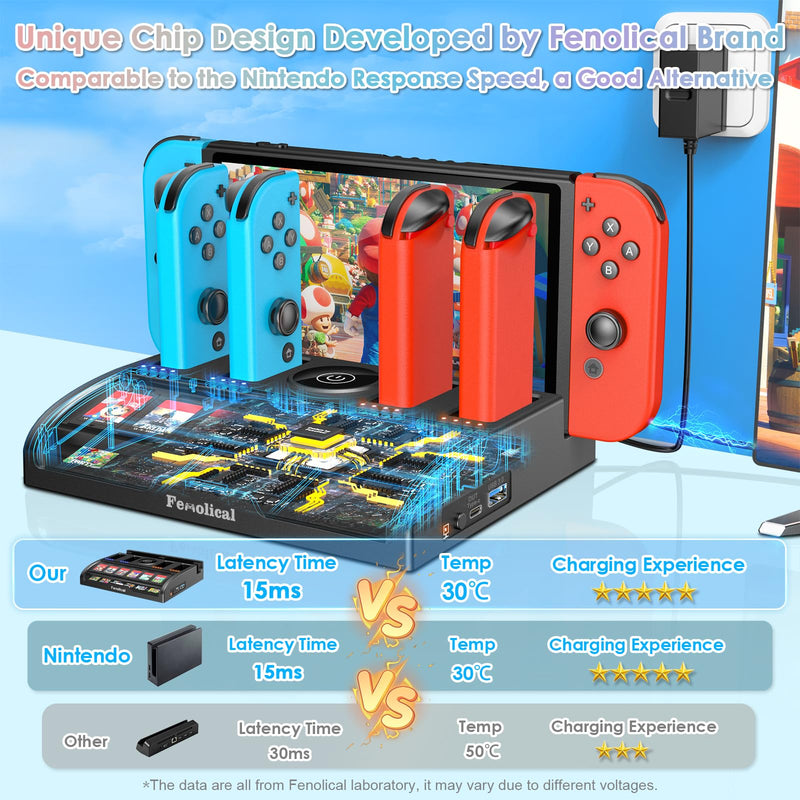 TV Switch Dock Station for Nintendo Switch/Switch OLED, Support 4K/1080P HDMI Switch Charger Docking Station for Joycon Controller Switch Accessories for PS3 Skins with 12 Game Slots (Black) Black