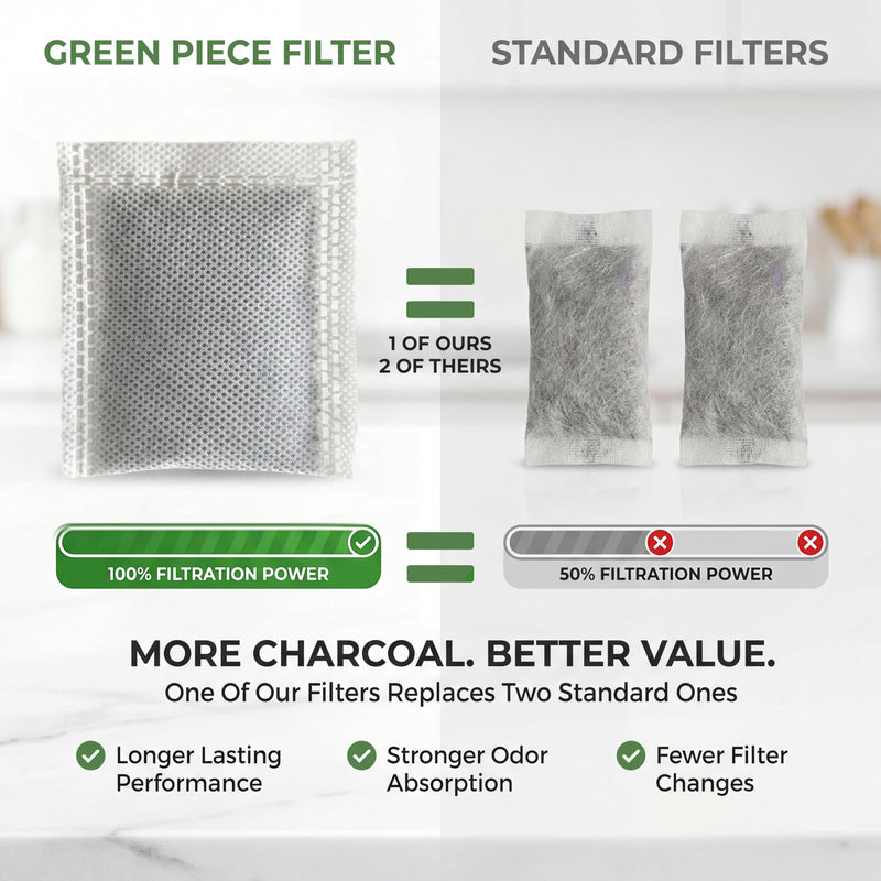 Green Piece® Activated Charcoal Water Filter Replacements (Made in USA) - Great for Megahome and Other Countertop Water Distillers - Pack of 36 - Deluxe Version 36 Count (Pack of 1)