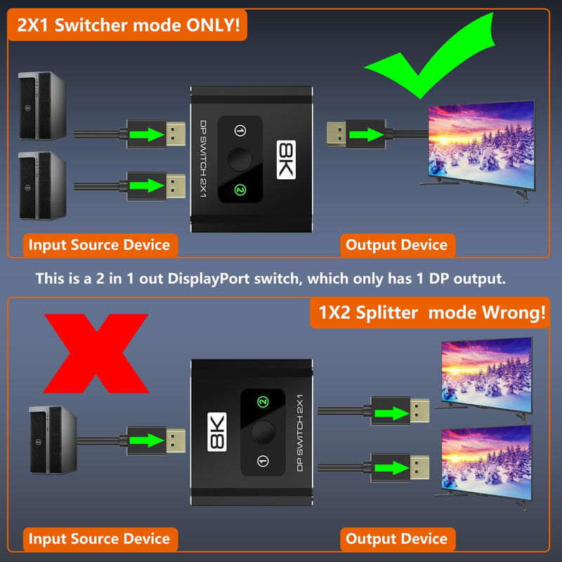 DisplayPort Switch 2 in 1 Out, 8K@60Hz DP 1.4 Switcher Selector Box, Unidirectional Display Port Switcher for Dual PCs & Gaming Consoles, 4K@144Hz DP Switch with DSC Support (DP Cables Not Included)
