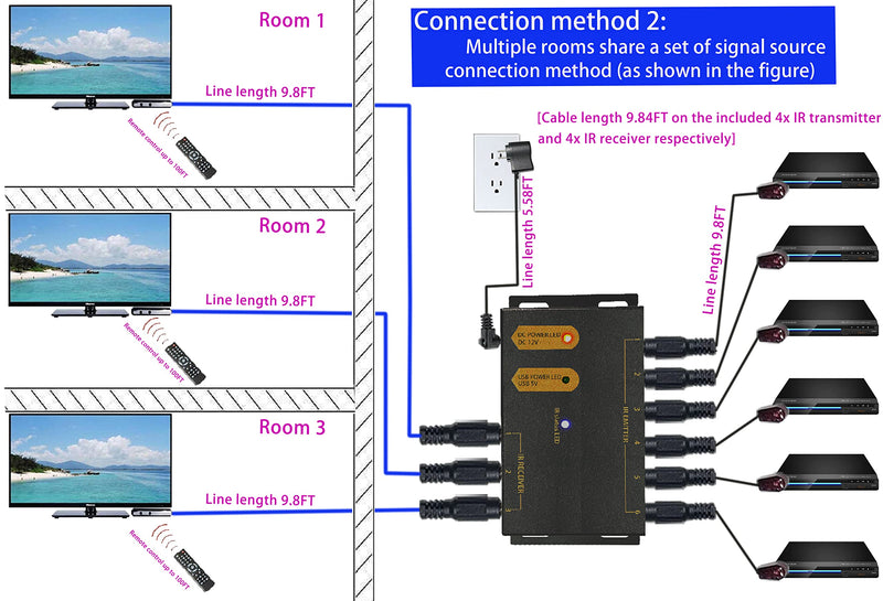 IR Repeater Kit. ir Repeater System.IR Remote Control Extender .Dual Sensors Receiver.Supports up to 100 feet