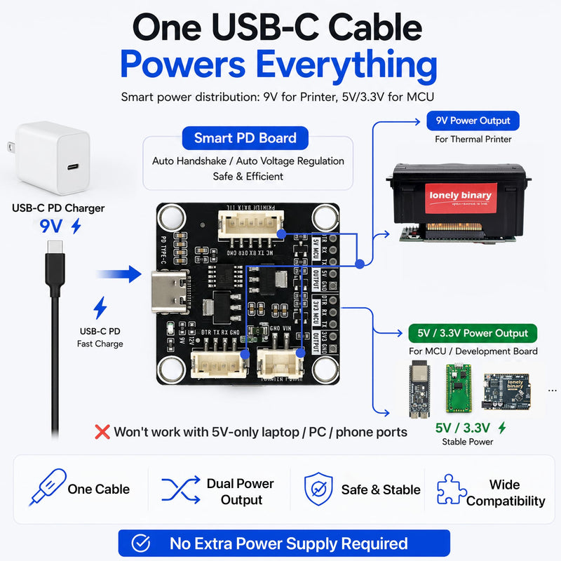 Lonely Binary 58mm Thermal Receipt Printer Kit Type-C for ESP32 & Arduino | USB-C PD 9V powered, single cable; UART TTL & RS232; 203 DPI, 48mm width; Pico, STM32; POS, IoT, taximeter, data logger
