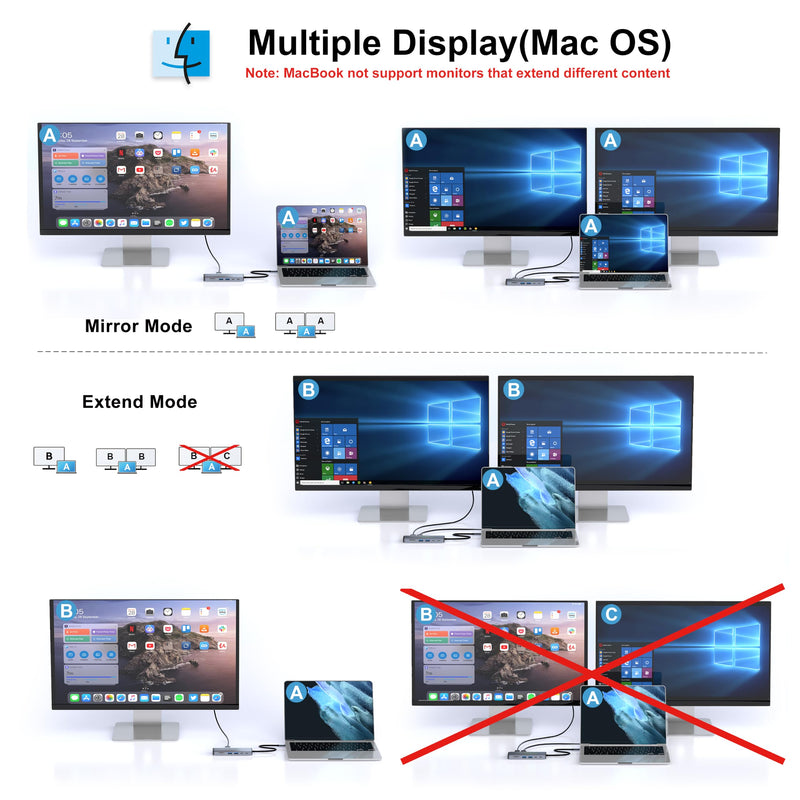 12-in-1 USB C Docking Station with Dual Monitor for Laptops/Desktop/PC | Plug&play-100W PD, Dual 4K HDMI, Ethernet, 4 USB-A(2x3.0,2x2.0), 2 USB-C 3.0, SD/TF, For Mac/Dell/HP/Lenovo/Surface