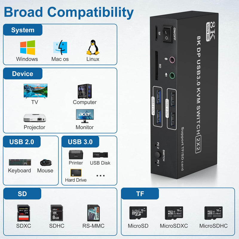 8K@60Hz Displayport KVM Switch 2 Monitors 2 Computers, 4K@120Hz USB 3.0 KVM Switch Displayport with Audio Microphone Output and 4 USB Ports, SD/TF Slots, Displayport KVM Support Extended & Copy Mode