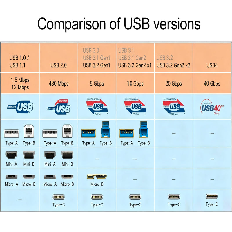 OkyLink Active USB 3.0 Extension Cable A to A, Male to Female 30ft | 10m, 3.2 Gen1, with Power Cable, 5Gbps, Plug and Play,for Long Range CCTV, Scanner USB3.0(5Gbps) 32ft (10m)