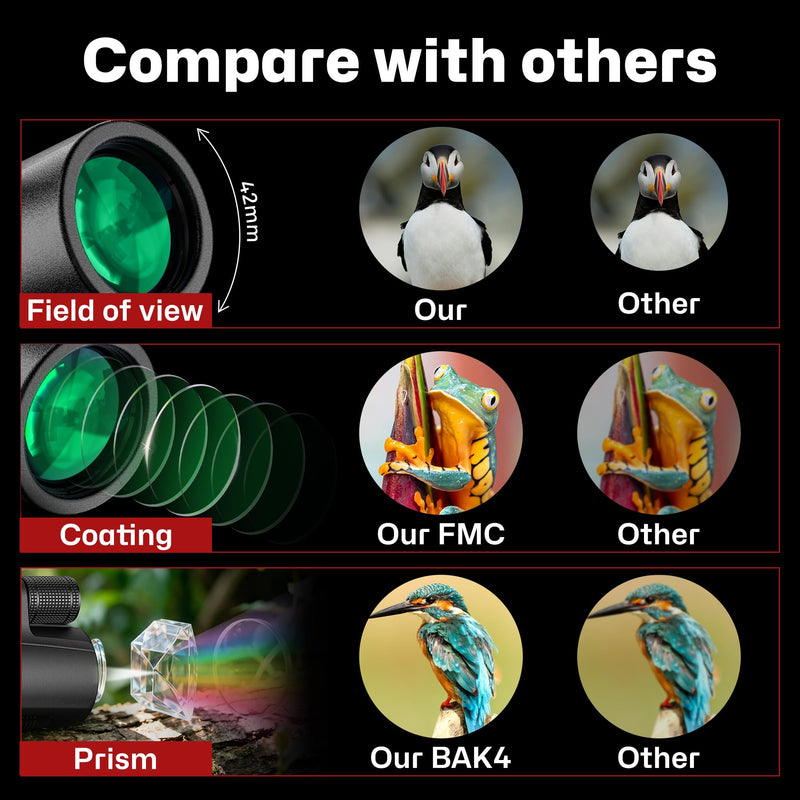 Monocular Telescope High Power 8x42 Monoculars Scope Compact Waterproof Fogproof Shockproof with Hand Strap for Adults Kids Bird Watching Hunting Camping Hiking Travling Wildlife Secenery
