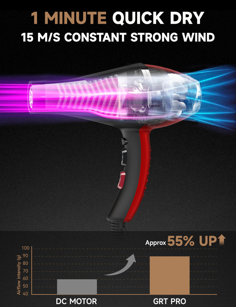 Professional Hair Dryer 2400W Powerful AC Motor Negative Blue Ionic Hairdryer with 1 Diffuser & 2 Concentrator,2 Speed 3 Heat Setting, Cool Shot Button for Women Men Home Salon (Black-RED) Black-red